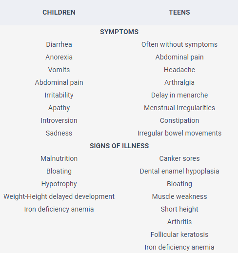 çölyak hastalığı tablo
